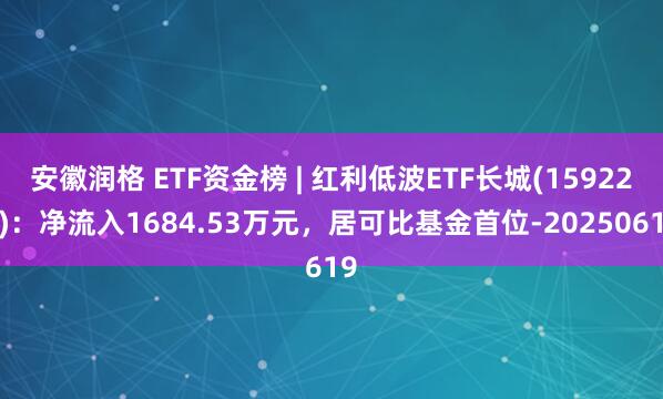 安徽润格 ETF资金榜 | 红利低波ETF长城(159228)：净流入1684.53万元，居可比基金首位-20250619